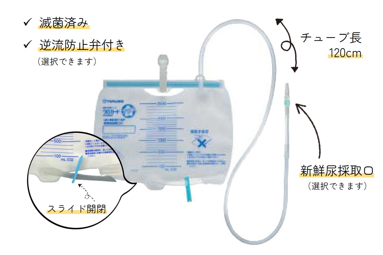 テルモ ウロガードプラス(閉鎖式導尿バッグ) 新鮮尿採取口なし